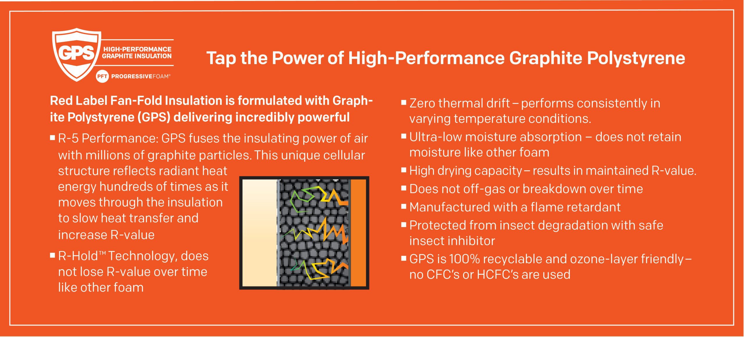 GPS-orange box