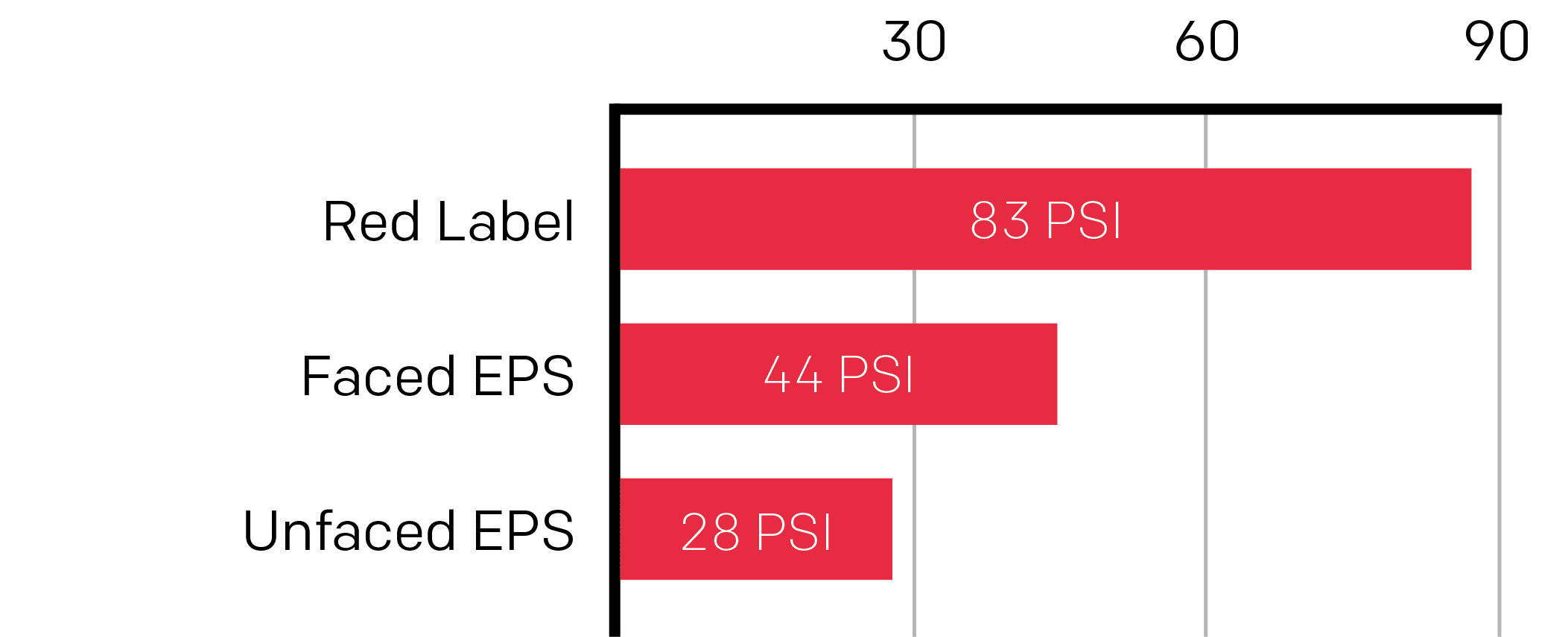 PSI Chart PSI Chart