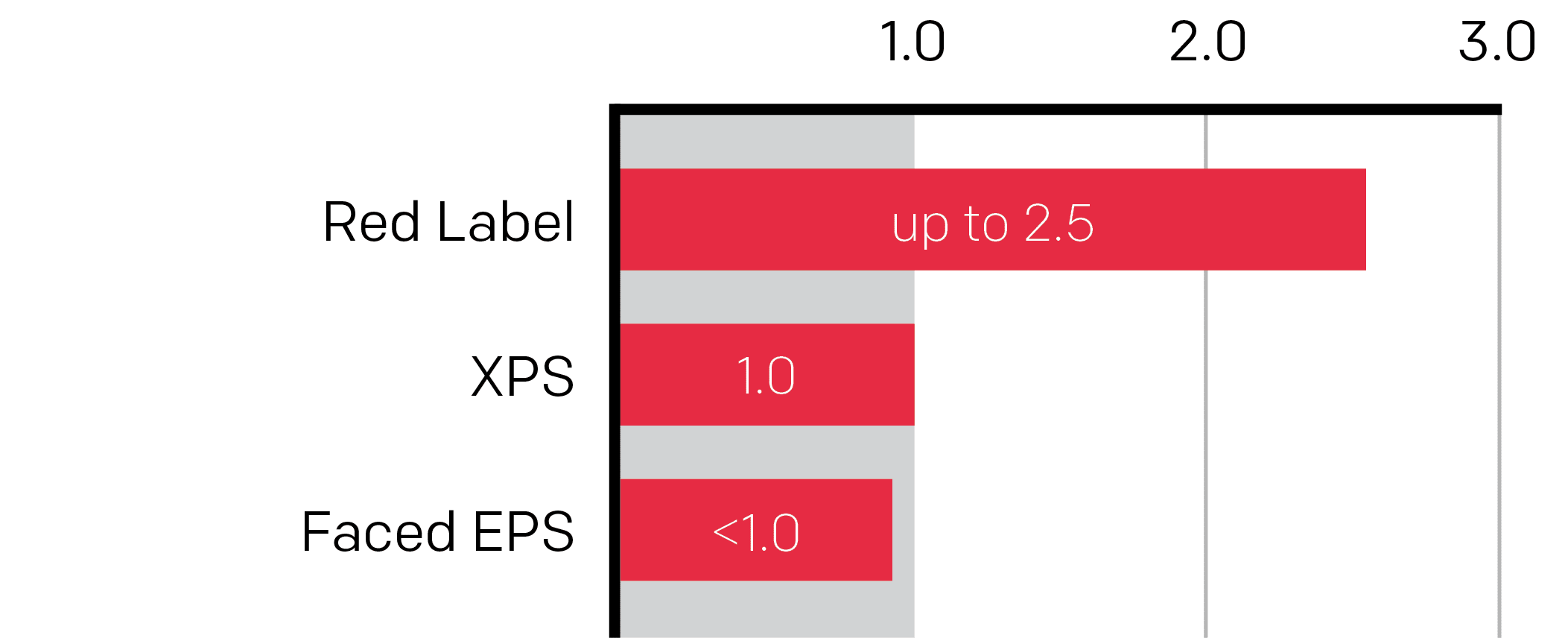 Perm Chart Perm Chart
