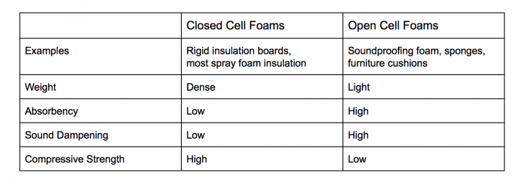 open cell vs closed cell insulation