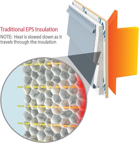 Neopor Graphite Polystyrene: What It Is and How It Works