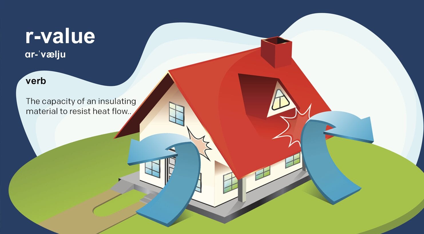 Definition of RValue (in Under 100 Words) Progressive Foam Technologies